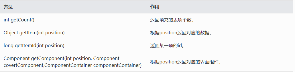 #星光计划2.0# 鸿蒙 ListContainer 基本用法-鸿蒙开发者社区