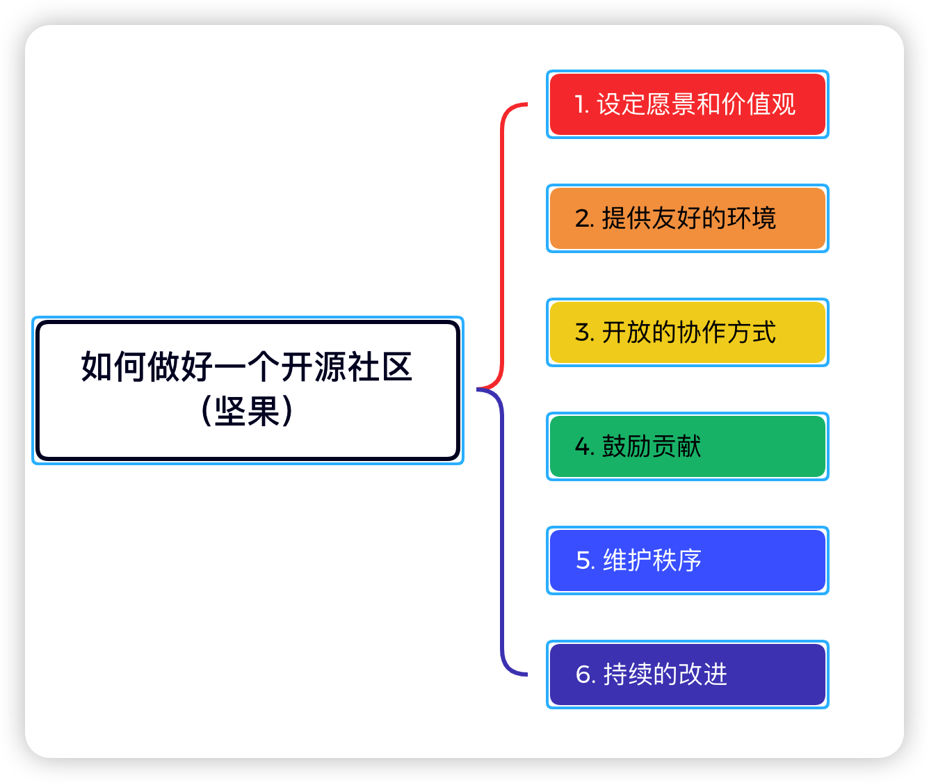 #创作者激励#OpenHarmony的未来和如何做好一个开源社区-鸿蒙开发者社区