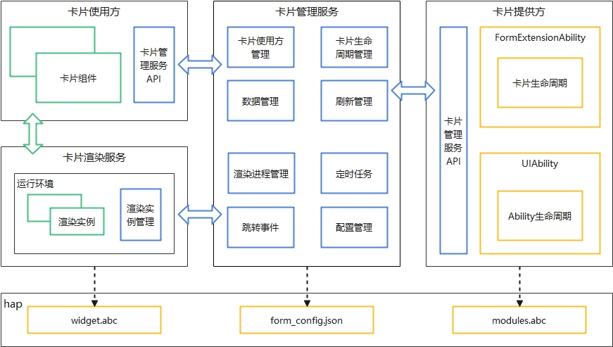  鸿蒙入门开发教程：一文带你详解工具箱元服务的开发流程-鸿蒙开发者社区