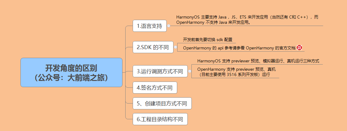 #DAYU200体验官# 关于OpenHarmony3.1，想随便聊一点-鸿蒙开发者社区