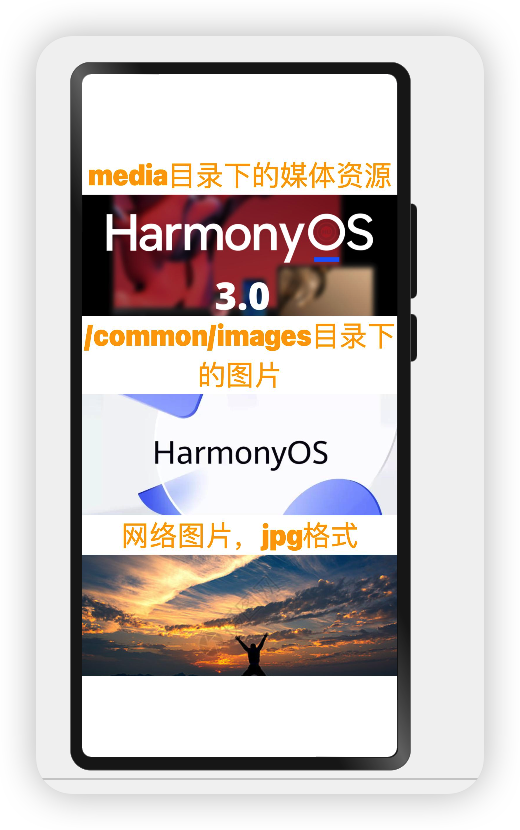 #夏日挑战赛#OpenHarmony应用开发之ETS开发方式中的Image组件详-开源基础软件社区
