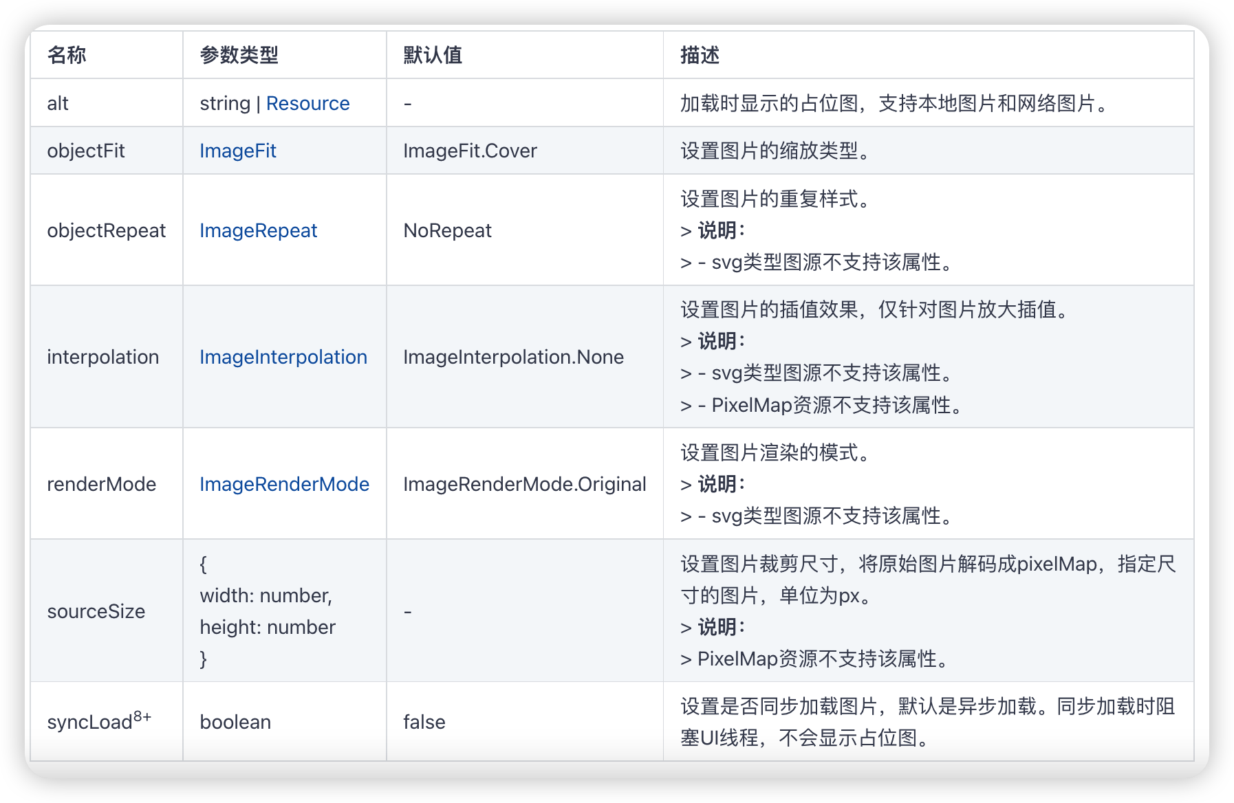 #夏日挑战赛#OpenHarmony应用开发之ETS开发方式中的Image组件详-鸿蒙开发者社区