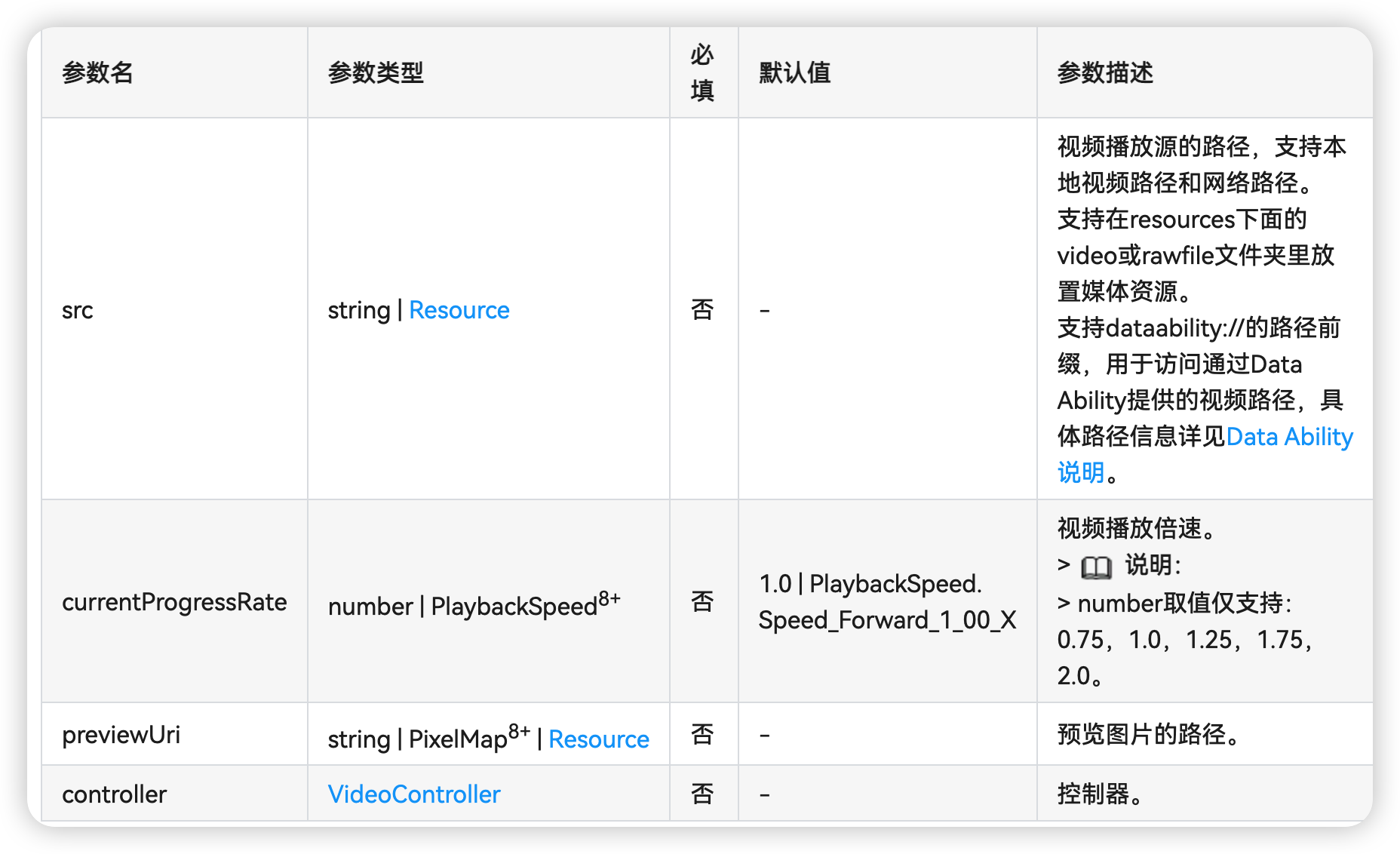 #物联网征文#OpenHarmony视频播放器-鸿蒙开发者社区