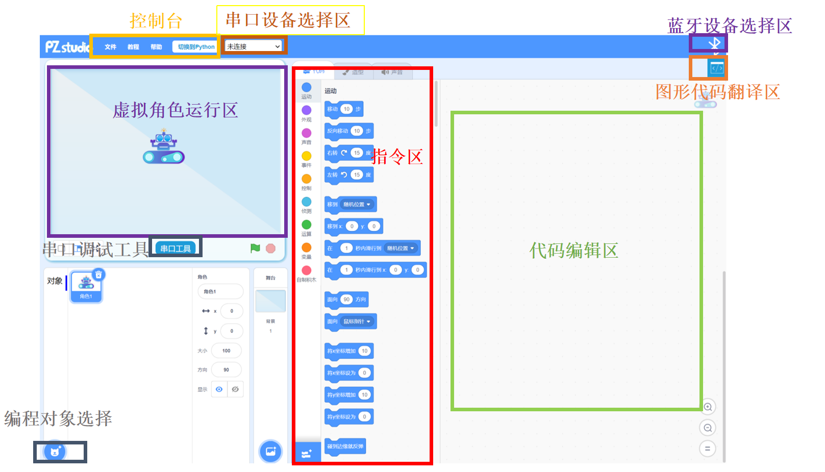 #打卡不停更#OpenHarmony开源大师兄 固件烧录大法&OLED显示-鸿蒙开发者社区