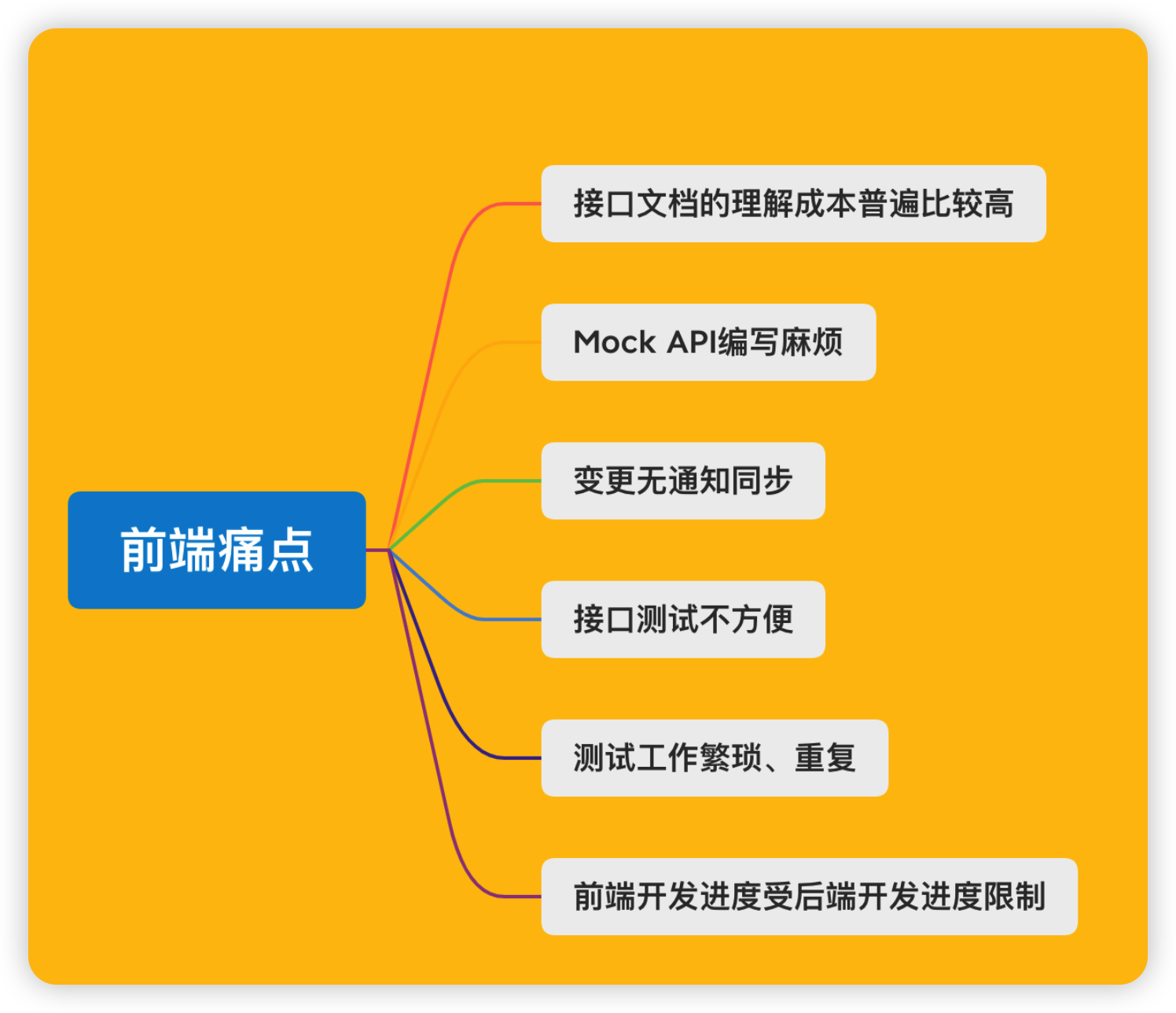 国产API管理神器Eolink-鸿蒙开发者社区