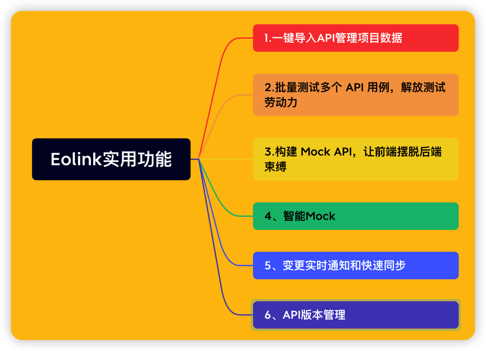 国产API管理神器Eolink-开源基础软件社区