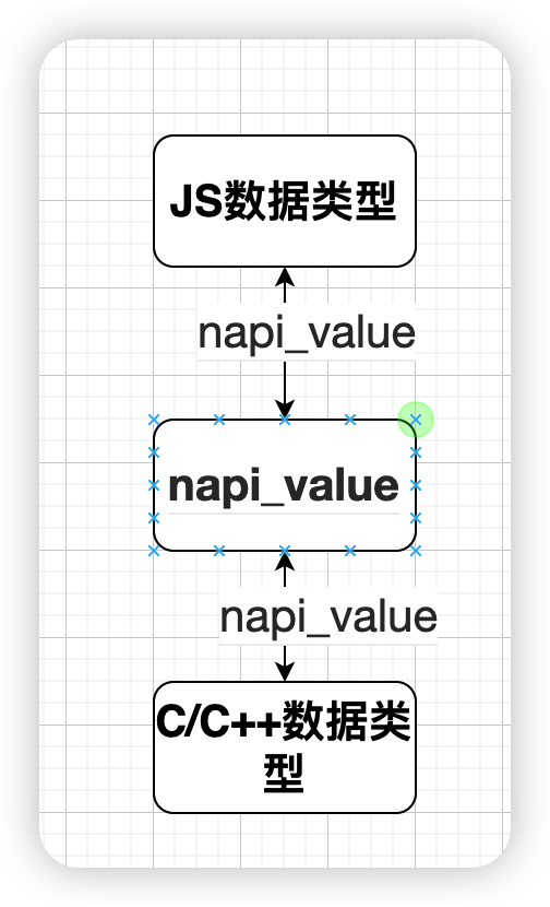 【坚果派-坚果】Napi入门【一】-鸿蒙开发者社区