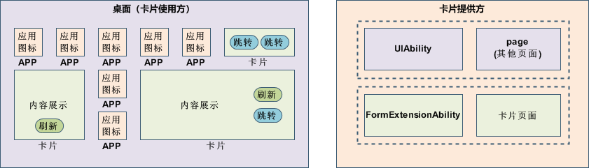  #星计划#HarmonyOS开发实例—蜜蜂AI助手-鸿蒙开发者社区