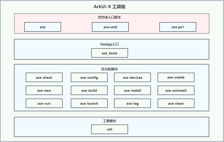 #HarmonyOS NEXT体验官#ArkUI-X构建应用第一篇-鸿蒙开发者社区