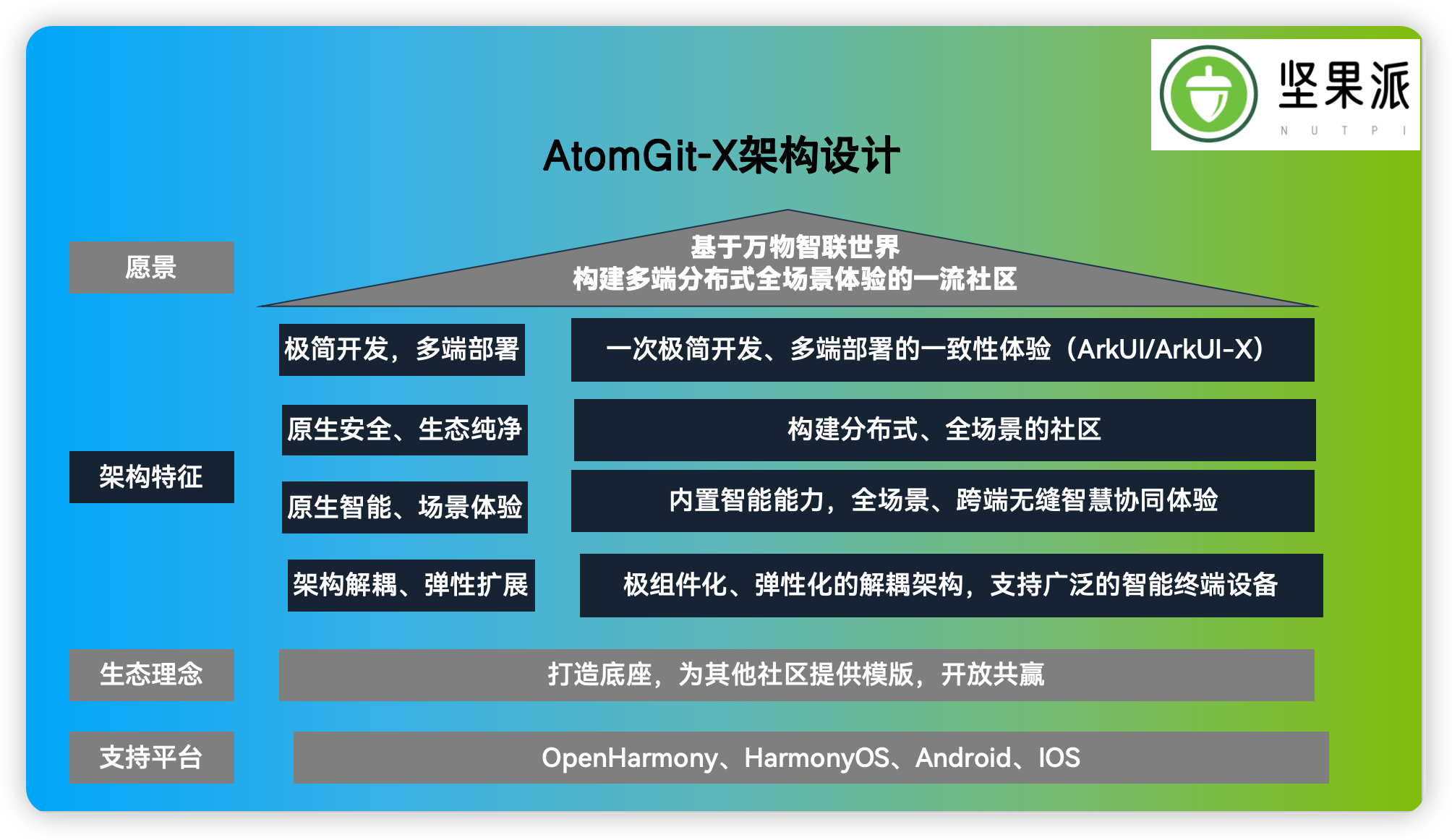 #HarmonyOS NEXT体验官#AtomGit-X项目实战讲解-鸿蒙开发者社区